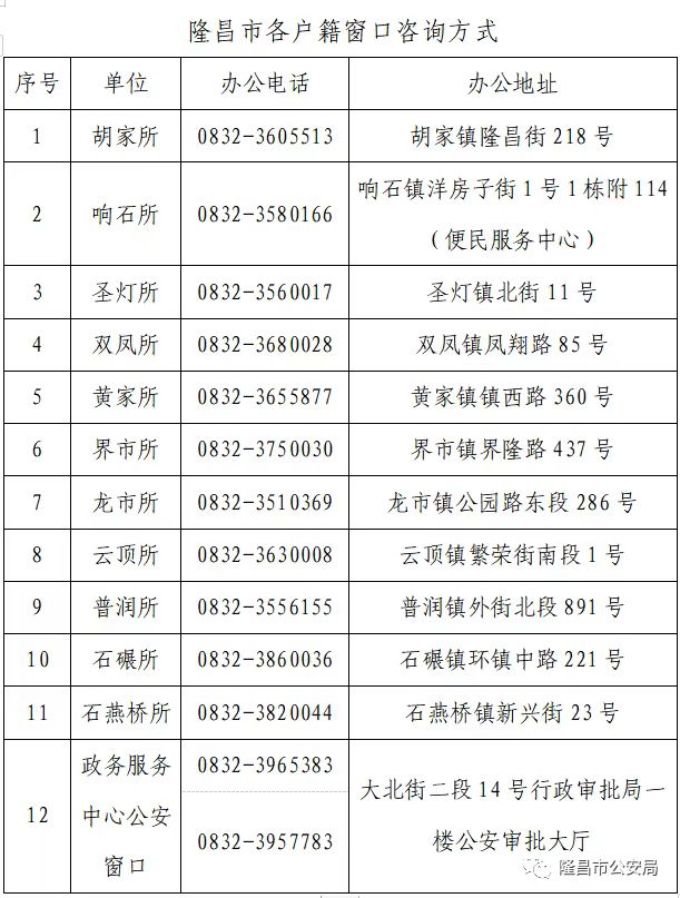 四川内江隆昌市各派出所户籍窗口办公地址和办公电话信息表