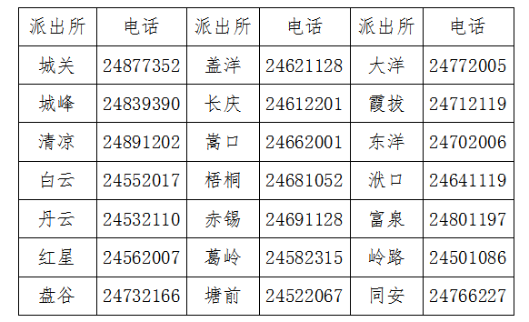 永泰县辖区派出所户籍咨询电话号码大全表