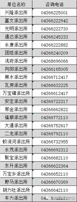 洮南市各派出所户籍业务咨询服务电话号码大全表