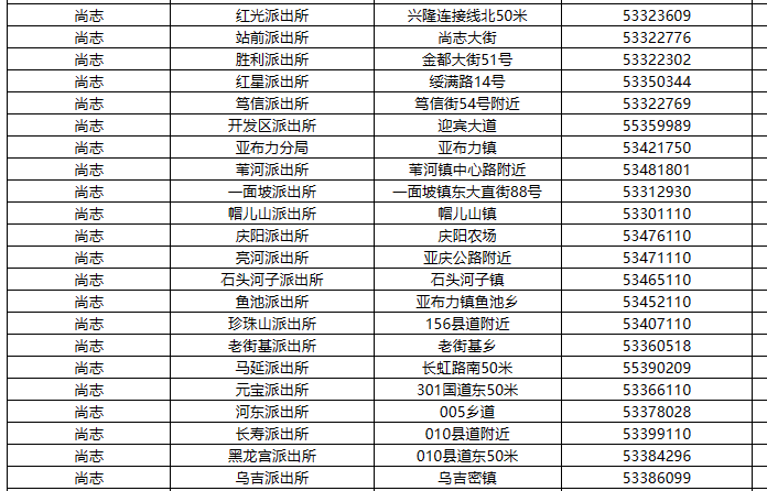 尚志市各派出所办公地址和值班电话信息表