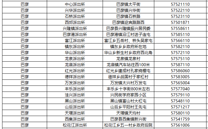 巴彦县全县各辖区派出所地址及电话便民信息表