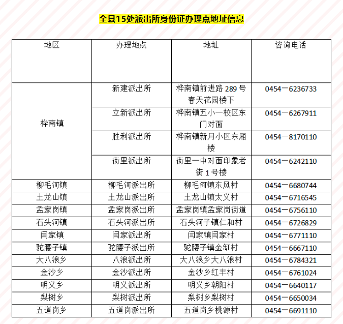 佳木斯桦南县各个派出所办理身份证受理地点和咨询电话号码信息大全表