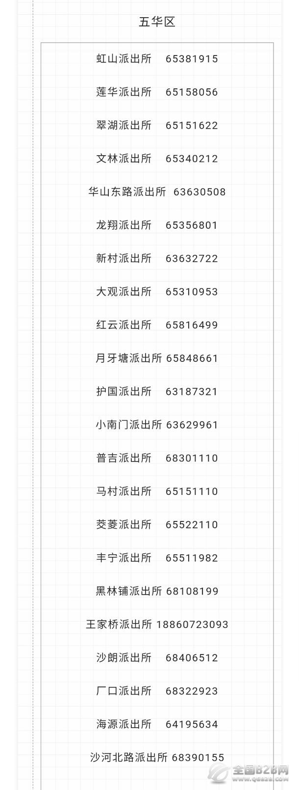 云南昆明市（区市县）各派出所户政户籍窗口咨询电话号码大全表