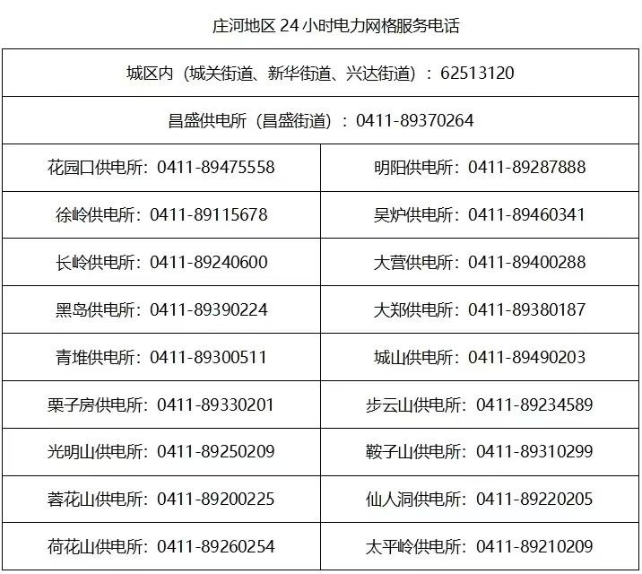 大连庄河市24小时电力服务（供电所）热线电话信息表