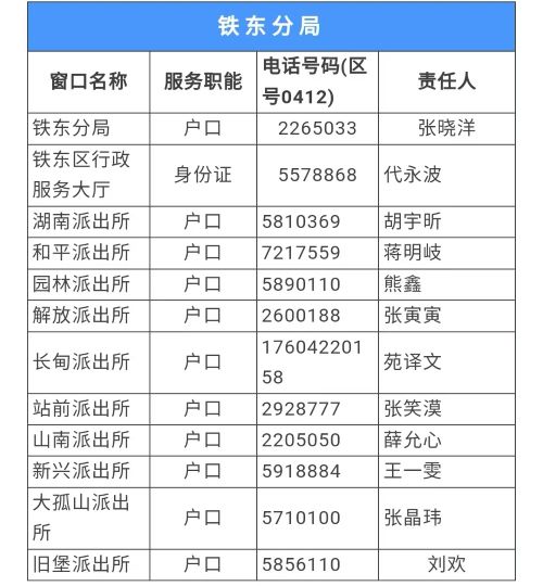 鞍山市户政热线（鞍山各区、市、县派出所户口身份证窗口电话）信息表