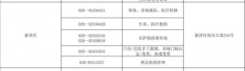 成都市新津区医疗保险咨询热线（新津区医保经办机构服务电话）信息