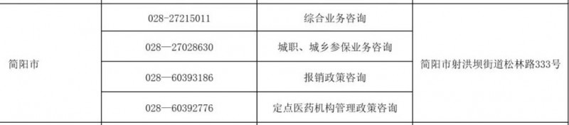 简阳市医疗保险服务热线（简阳市医保经办机构咨询电话和地址）信息