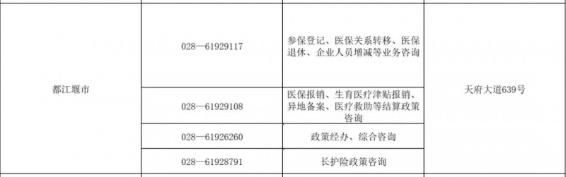 都江堰市医疗保险经办机构咨询热线电话和都江堰市医保办事窗口地址