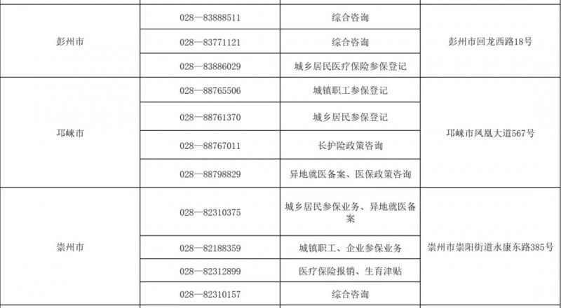 成都彭州市、邛崃市和崇州市医保咨询热线电话和医保经办窗口地址