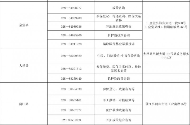 成都市金堂县、大邑县和蒲江县医保经办机构咨询热线电话和办事地址