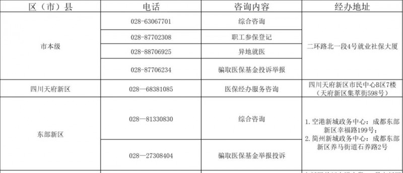 成都市市本级和区（市）县医保经办机构咨询（热线）电话及经办服务地址