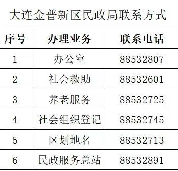 大连市金普新区民政局办公地址和联系电话