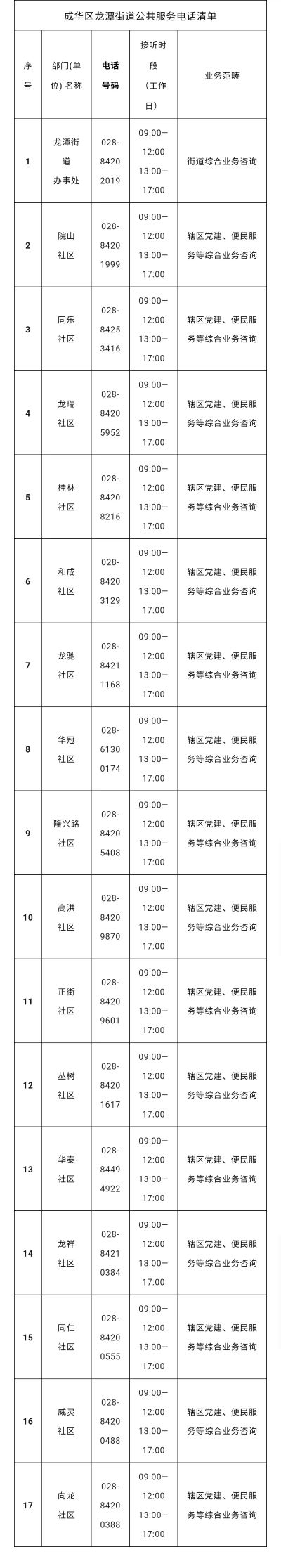 成都成华区龙潭街道（社区）公共服务电话