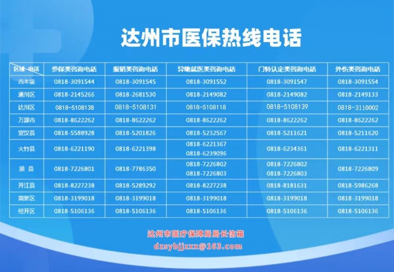 达州市医保热线电话（达州各区、市、县医保机构各类业务服务电话）大全