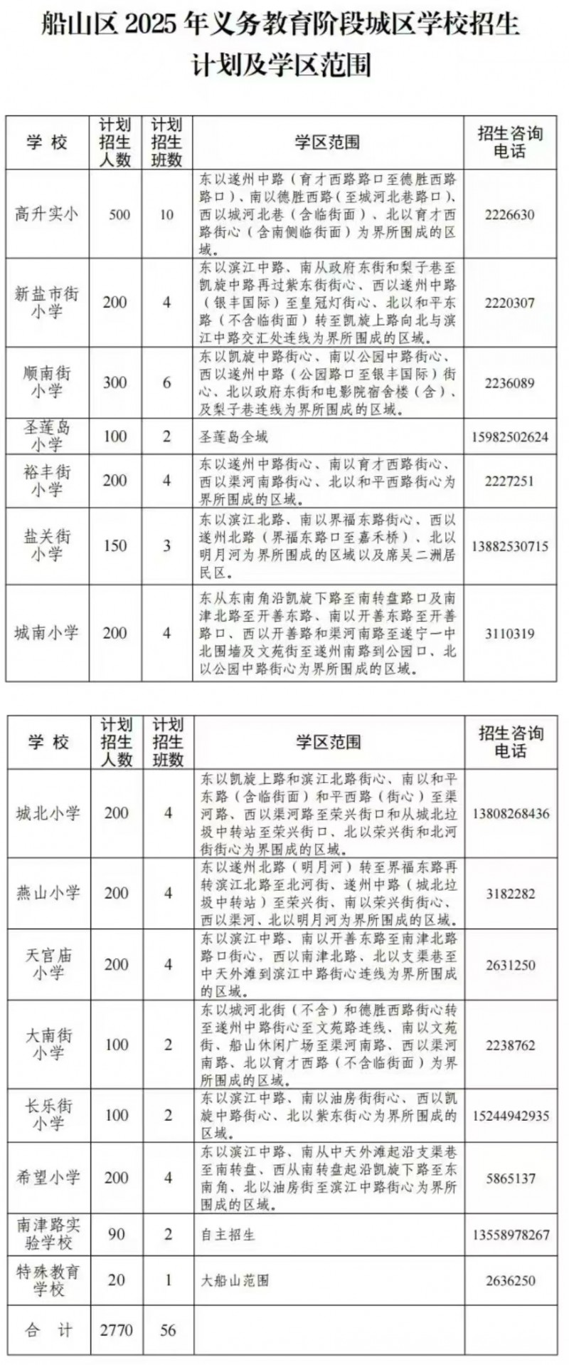 遂宁市船山区2025年中小学招生入学公告