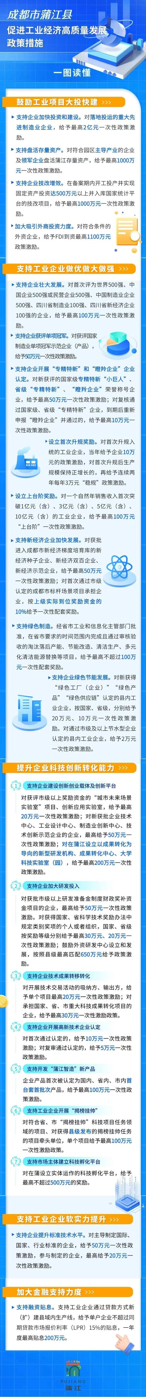 成都市蒲江县促进工业经济和服务业高质量发展政策措施
