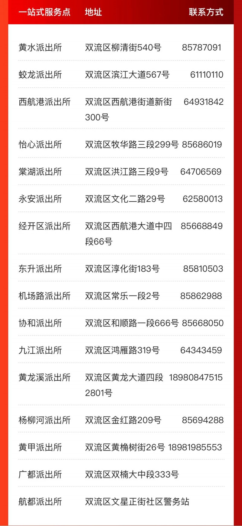 成都市双流区各派出所一站式办证窗口地址及联系电话信息表