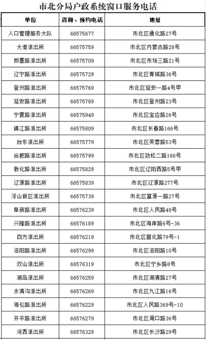 青岛市户政热线：青岛各区（市）基层派出所户政窗口服务电话和窗口地址信息表